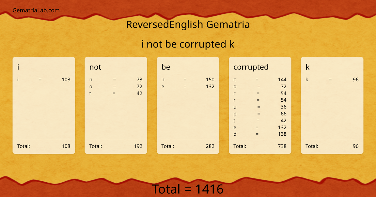 i not be corrupted k in reversedEnglish Gematria